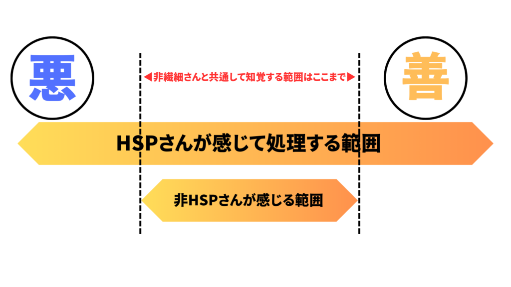 HSS型HSPさんの感受性の幅の画像